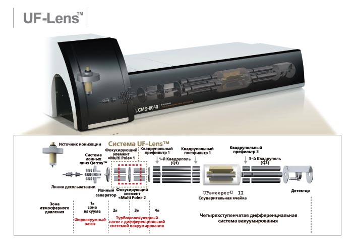 LCMS-8040