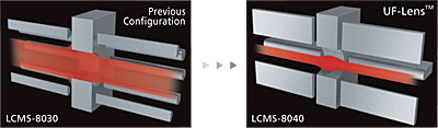 LCMS-8040