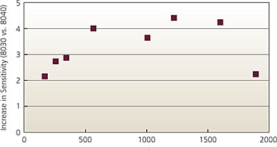 LCMS-8040