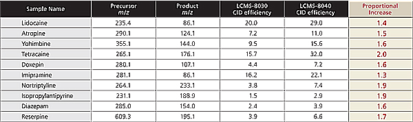 LCMS-8040