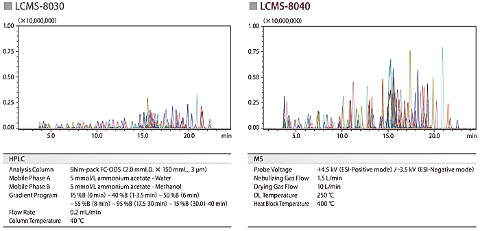 LCMS-8040