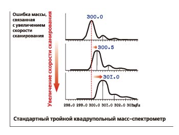 LCMS-8040