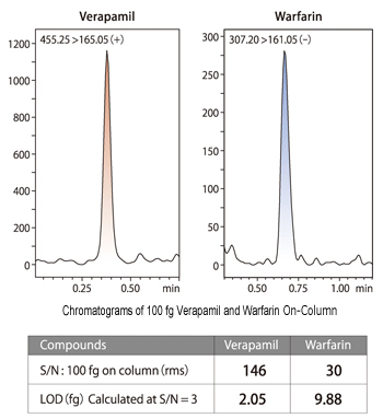 LCMS-8040