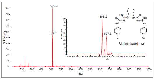MALDI-8020